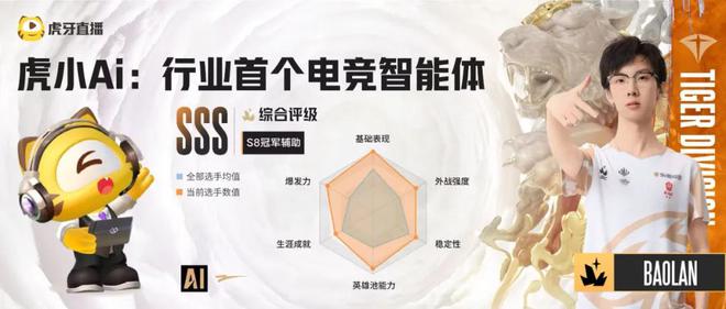 虎牙整活：AI能否颠覆传统电竞直播？(图5)