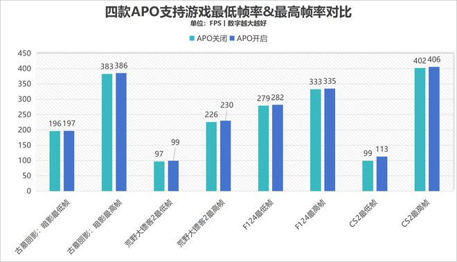 九游app：散热好、噪音低、性能强！AI高静游戏本联想拯救者Y9000P评测(图29)