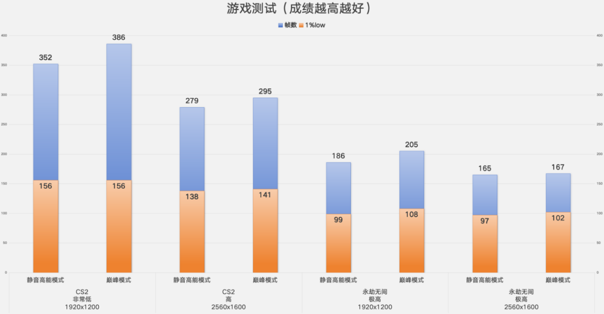 被“静”艳了！AI高静游戏本雷神ZERO 16 Pro深度评测(图6)
