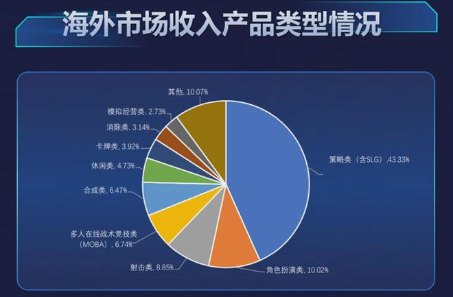 AI催肥游戏“鲸鱼”从SLG爆发看游戏ETF长线机会(图3)