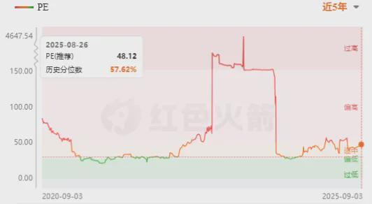 AI催肥游戏“鲸鱼”从SLG爆发看游戏ETF长线机会(图8)
