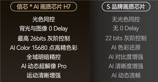 从光色同控AI芯片到黑曜屏Ultra：解码海信E8Q Pro背后的技术突围战(图3)
