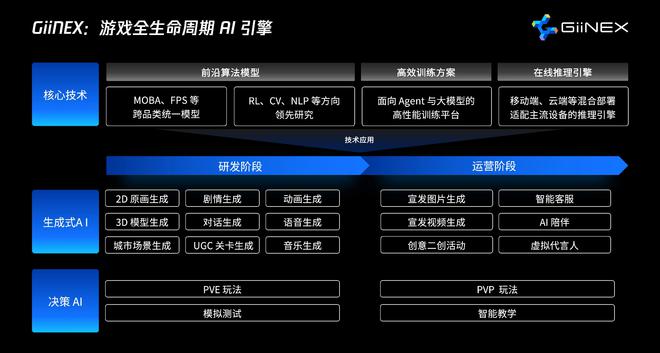 腾讯自研游戏AI引擎发布部分环节开发效率提升100倍(图2)