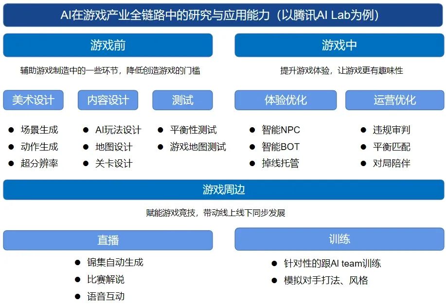 电竞行业中的AI技术发展与应用解析(图3)