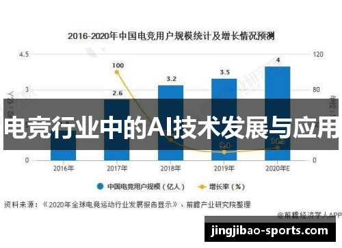 电竞行业中的AI技术发展与应用解析(图1)