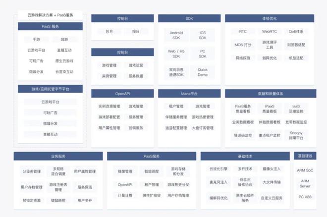 九游app：AI游戏：马斯克画饼“腾讯们”圈地(图4)