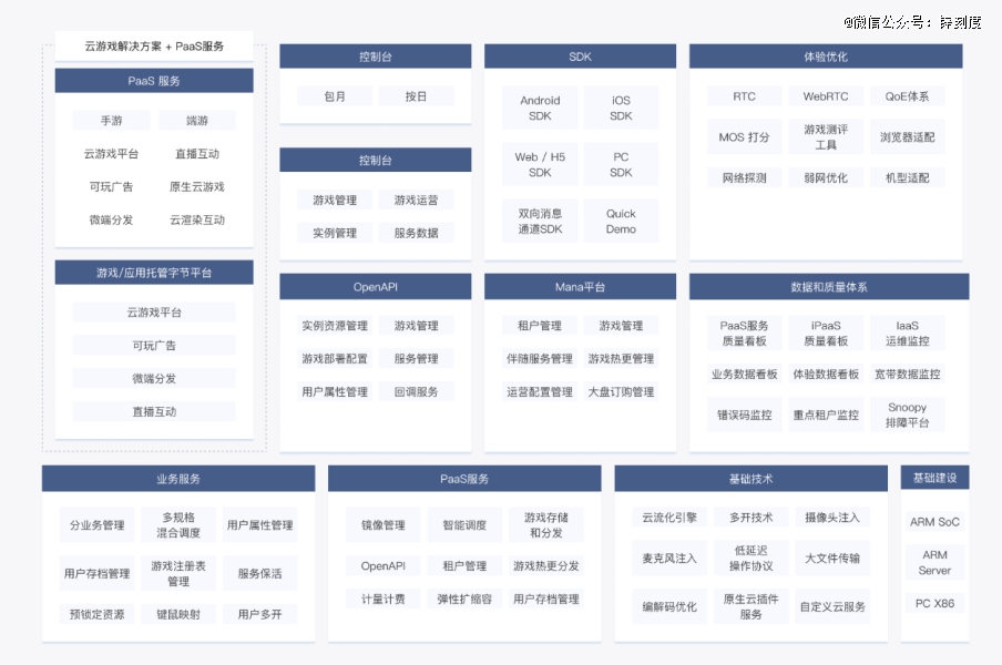 AI游戏：马斯克画饼「腾讯们」圈地(图2)