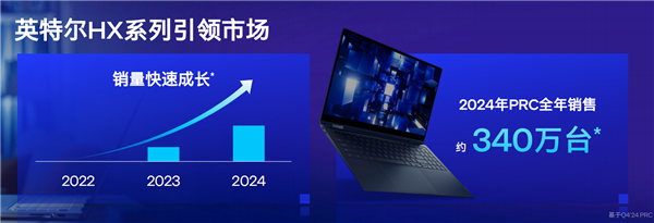 飙升40％能效称王！酷睿Ultra 200HX游戏本正式登场：第一次有了AI(图3)