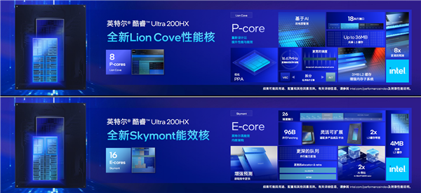 飙升40％能效称王！酷睿Ultra 200HX游戏本正式登场：第一次有了AI(图5)
