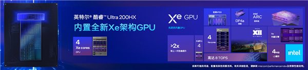 飙升40％能效称王！酷睿Ultra 200HX游戏本正式登场：第一次有了AI(图6)