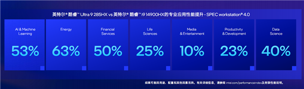 飙升40％能效称王！酷睿Ultra 200HX游戏本正式登场：第一次有了AI(图8)