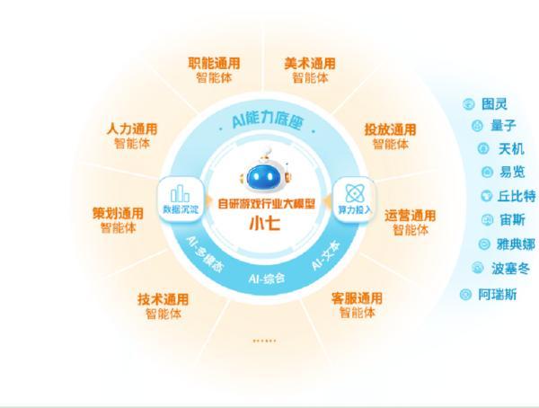 三七互娱走进清华大学：解锁游戏行业创新与AI的人才新密码(图3)