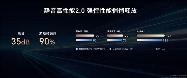 开放共创 荣耀全面打造AI PC创新中心(图2)