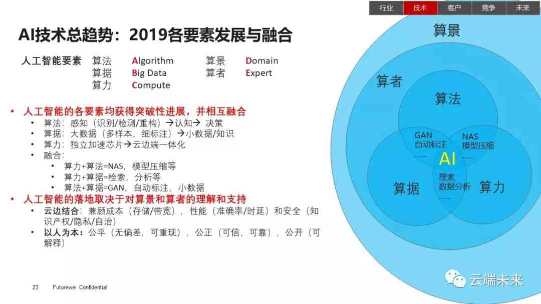 九游娱乐：深入解析AI辅助写作：技术进展、用户挑战与未来应用趋势(图1)