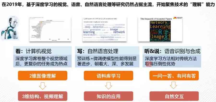 九游娱乐：深入解析AI辅助写作：技术进展、用户挑战与未来应用趋势(图5)