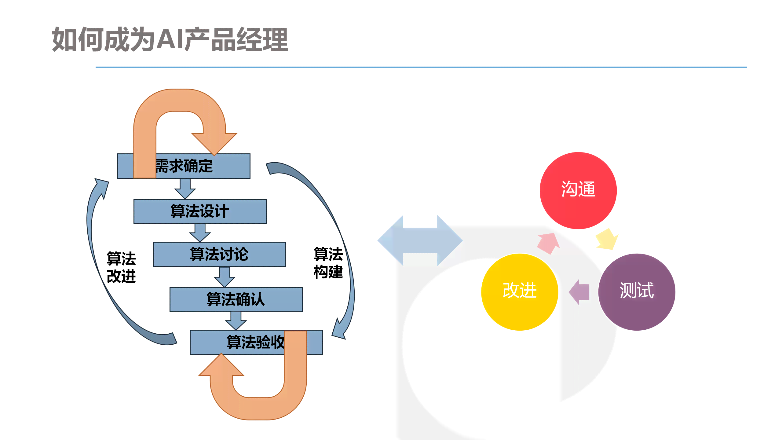 九游娱乐：深入解析AI辅助写作：技术进展、用户挑战与未来应用趋势(图6)