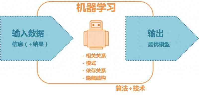九游娱乐：深入解析AI辅助写作：技术进展、用户挑战与未来应用趋势(图7)