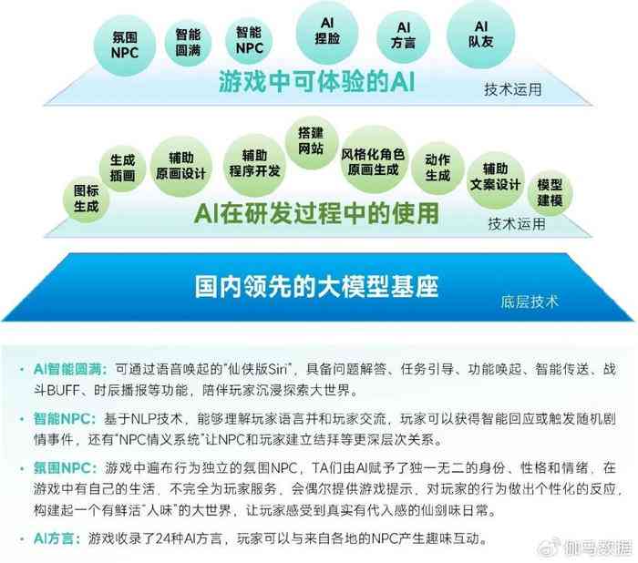 AI技术在游戏开发与运营中的全方位应用与影响解析(图1)