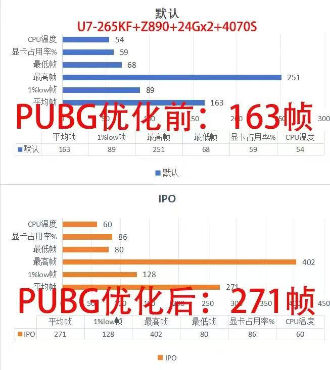 九游app：英特尔大师挑战赛第一赛季圆满收官：全民电竞时代的新标杆(图3)