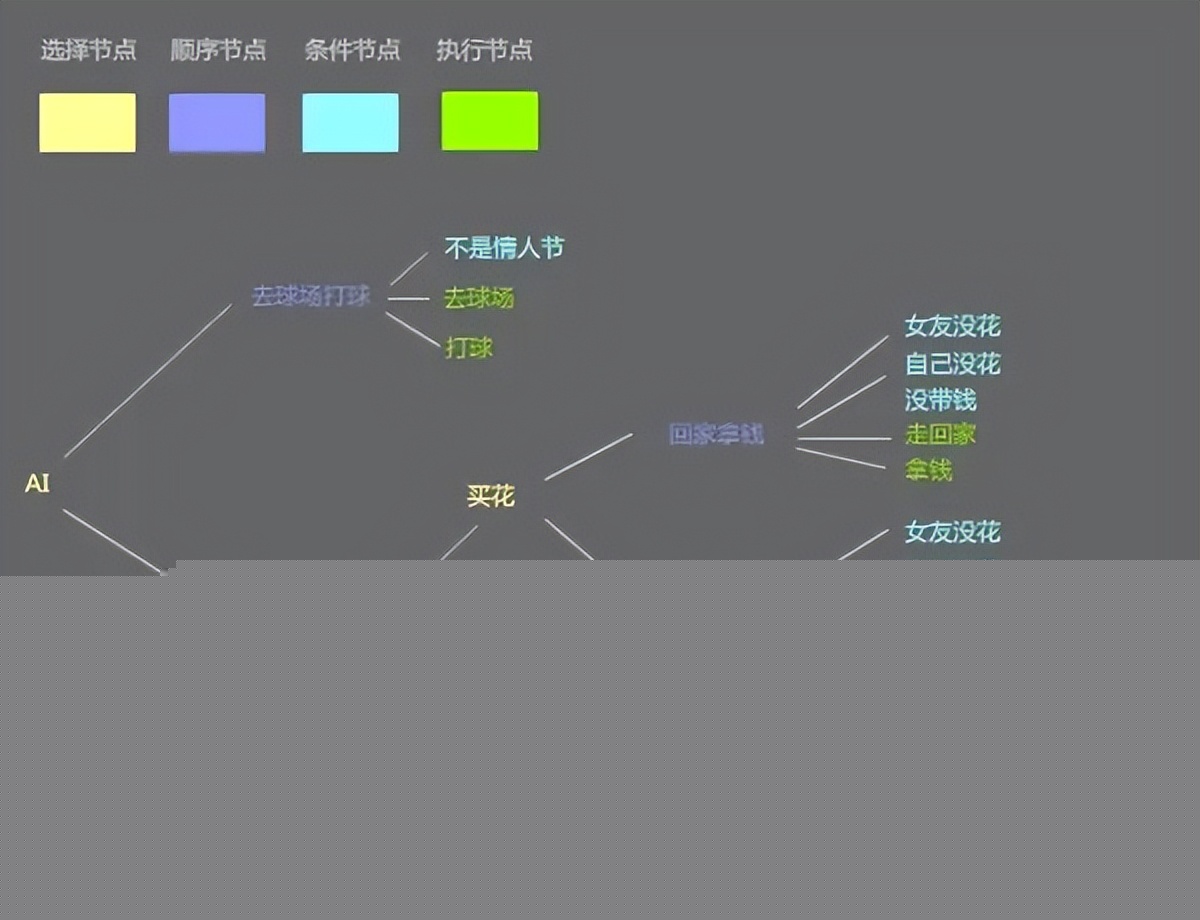 AI游戏火爆背后：开发者面临高成本挑战！(图1)