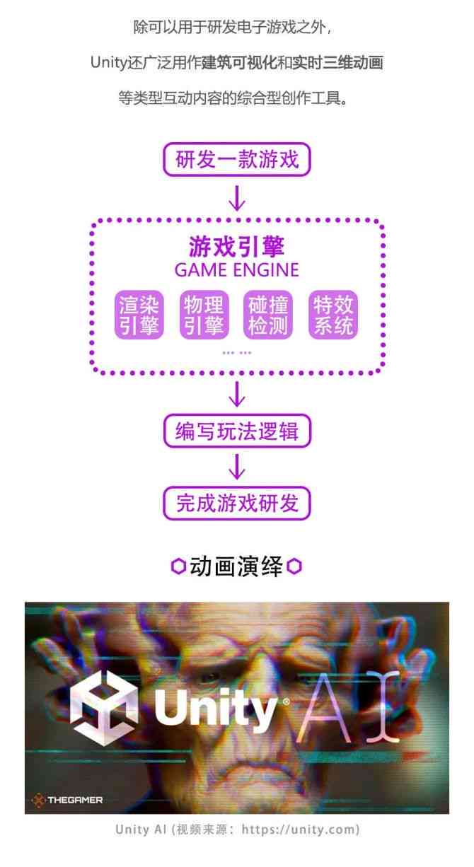 九游娱乐：游戏AI创作：设计、制作、编写与开发实用指南及实现方法(图2)