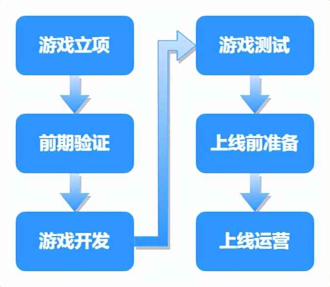 九游娱乐：AI技术在游戏开发中的应用：从设计到测试的全流程解析(图1)