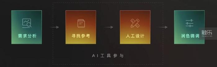 九游娱乐：AI技术在游戏开发中的应用：从设计到测试的全流程解析(图3)