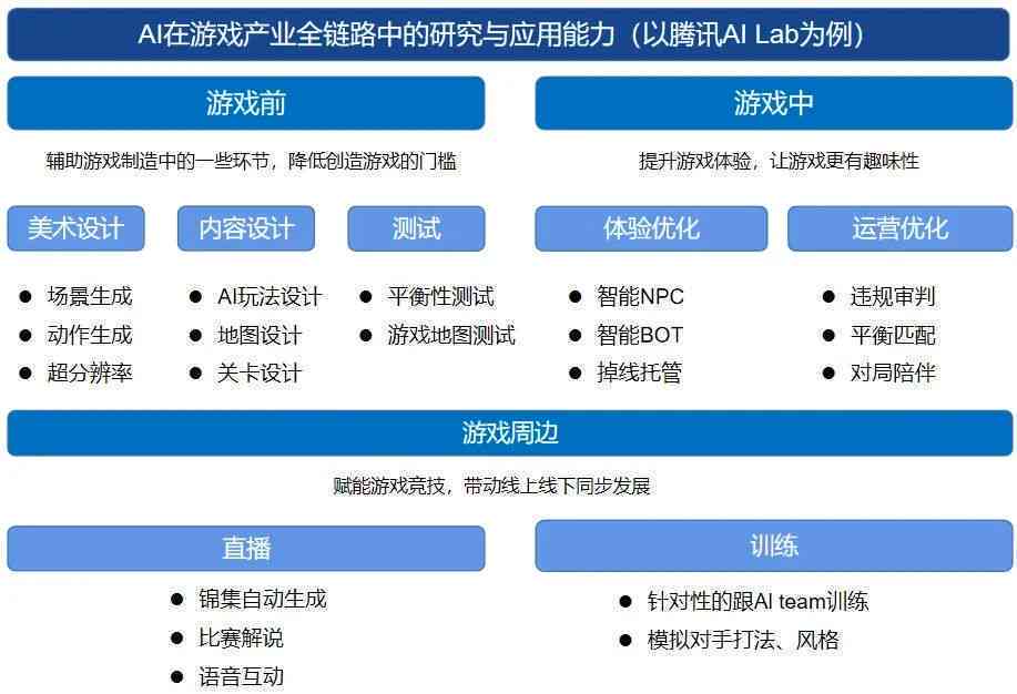 九游娱乐：AI技术在游戏开发中的应用：从设计到测试的全流程解析(图7)