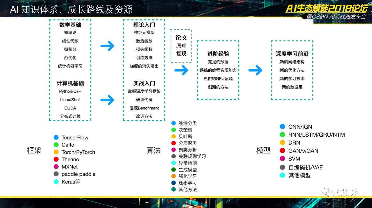 九游娱乐：AI技术在游戏开发中的应用：从设计到测试的全流程解析(图8)