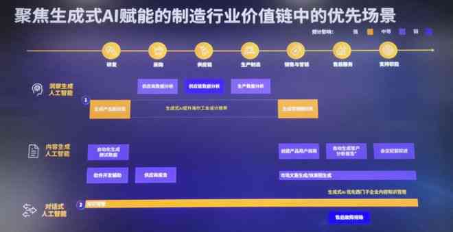 智能生成：AI软件助力游戏开发新篇章(图4)