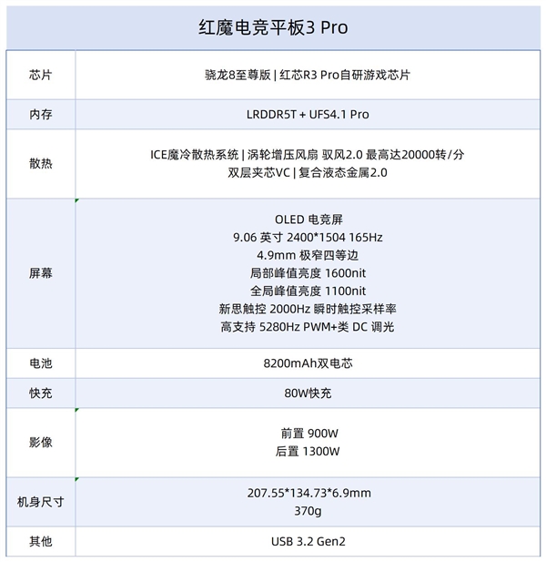红魔电竞平板3 Pro上手：性能火力全开 9英寸板王(图1)