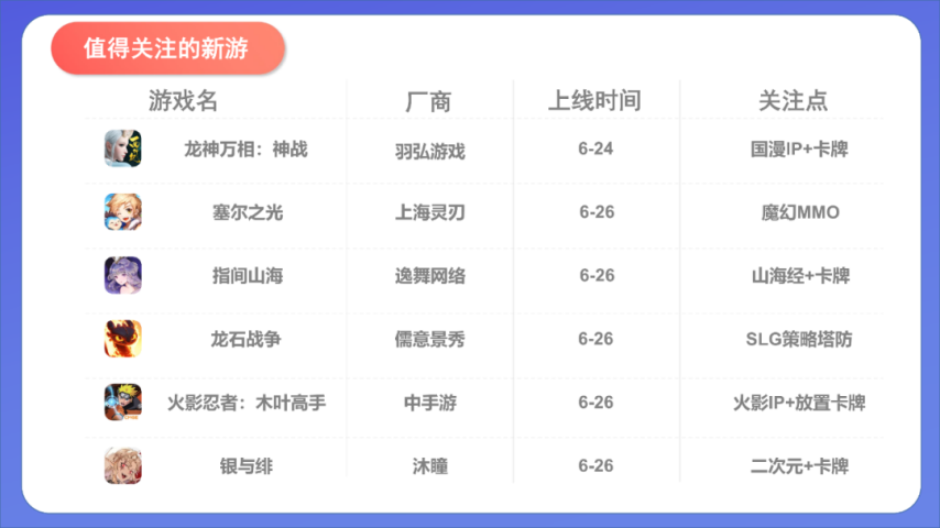 AI视频做得好广州游戏员工获奖3万元；一华南公司套版号被判刑再审准予撤诉；网易3A单机曝光丨周报(图2)