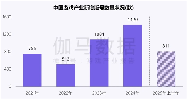 新质生产力报告：企业强化AI投入 4成头部新品研发技术突破(图6)