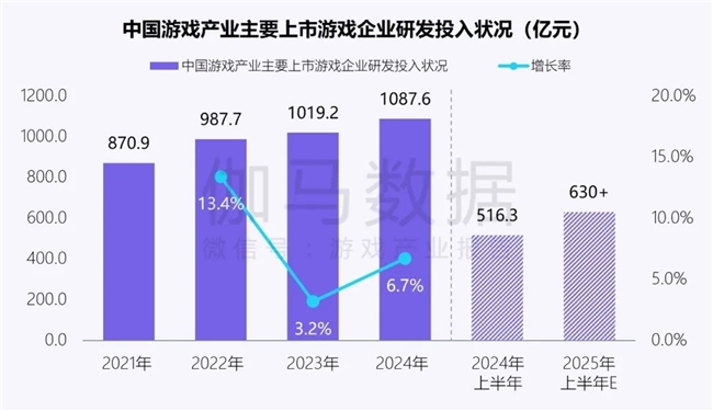 新质生产力报告：企业强化AI投入 4成头部新品研发技术突破(图8)
