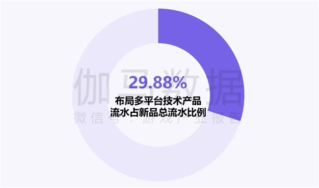 新质生产力报告：企业强化AI投入 4成头部新品研发技术突破(图16)