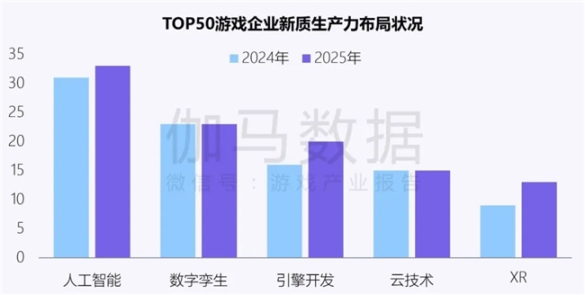 新质生产力报告：企业强化AI投入 4成头部新品研发技术突破(图12)