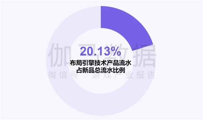 新质生产力报告：企业强化AI投入 4成头部新品研发技术突破(图17)