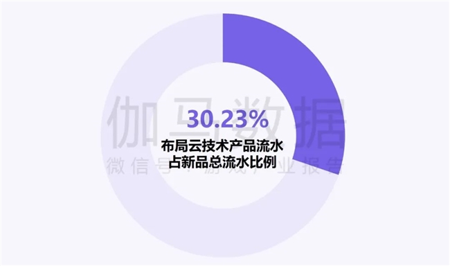 新质生产力报告：企业强化AI投入 4成头部新品研发技术突破(图18)