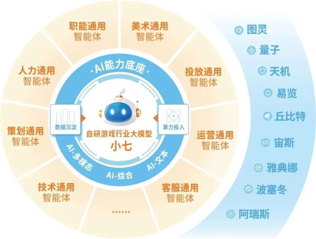 新质生产力报告：企业强化AI投入 4成头部新品研发技术突破(图24)