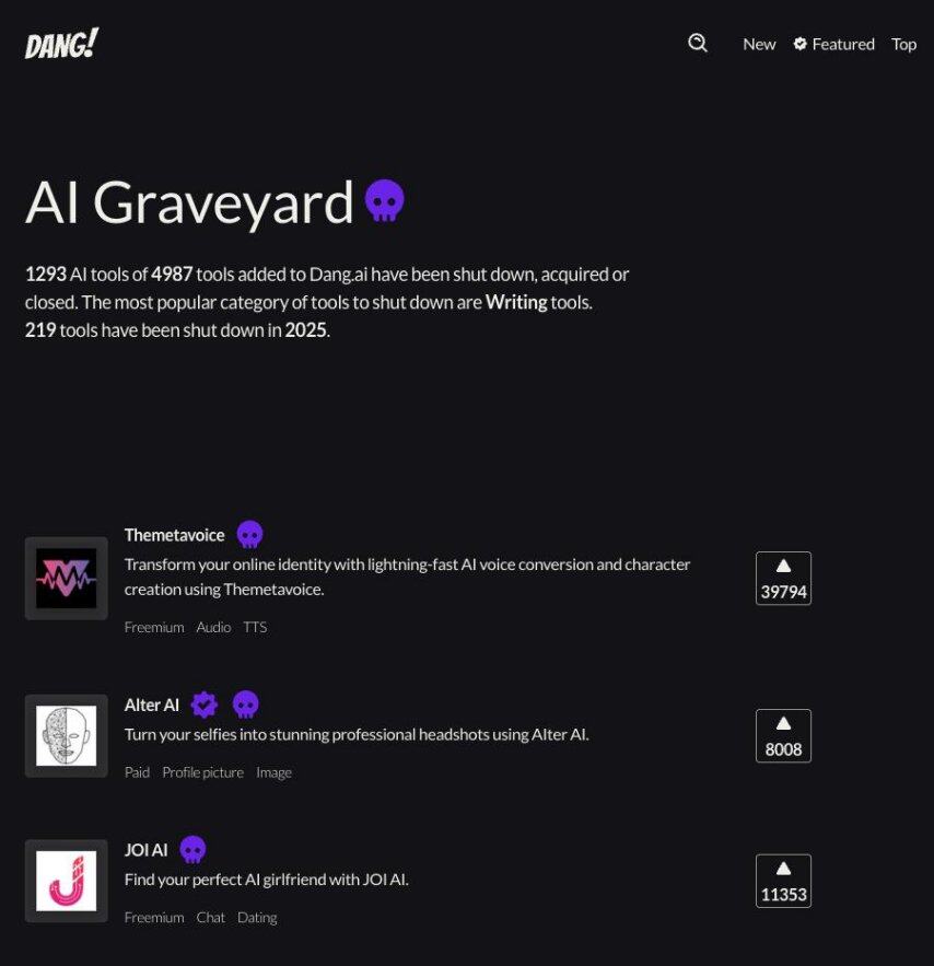 看完 1289 个死掉的 AI 产品我发现这些需求就不该用 AI 解决(图1)