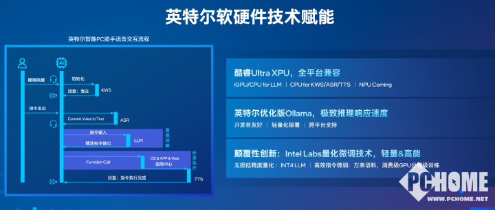 AI高静游戏本标配AI助手 语音解锁PC的N种可能(图7)