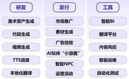 游族网络蝉联“新质生产力代表性游戏企业”AI布局游戏产业智能化升级(图2)