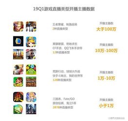 九游娱乐：快手游戏开发有哪些主播(图1)