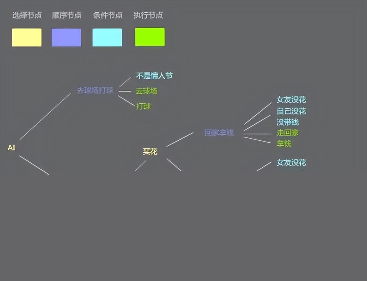 “AI+游戏”何以可能？徐汇区游戏企业引领人工智能新探索(图1)