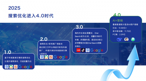 九游app：2025年中国AI搜索优化行业白皮书：知道AI领衔TOP5企业及技术趋势解析(图2)