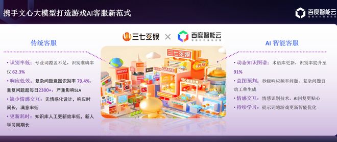 AI 重塑游戏产业百度智能云成为超半数厂商首选(图6)