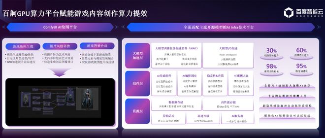 AI 重塑游戏产业百度智能云成为超半数厂商首选(图5)