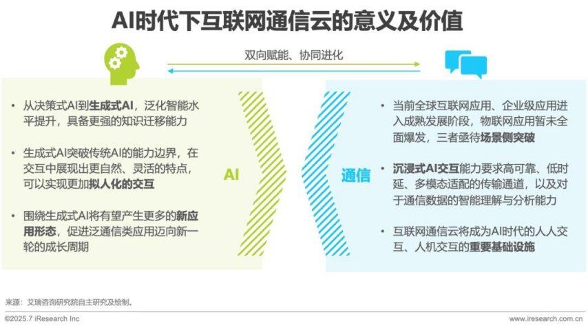 九游娱乐：2025年AI驱动下通信云行业的全球化变革(图1)