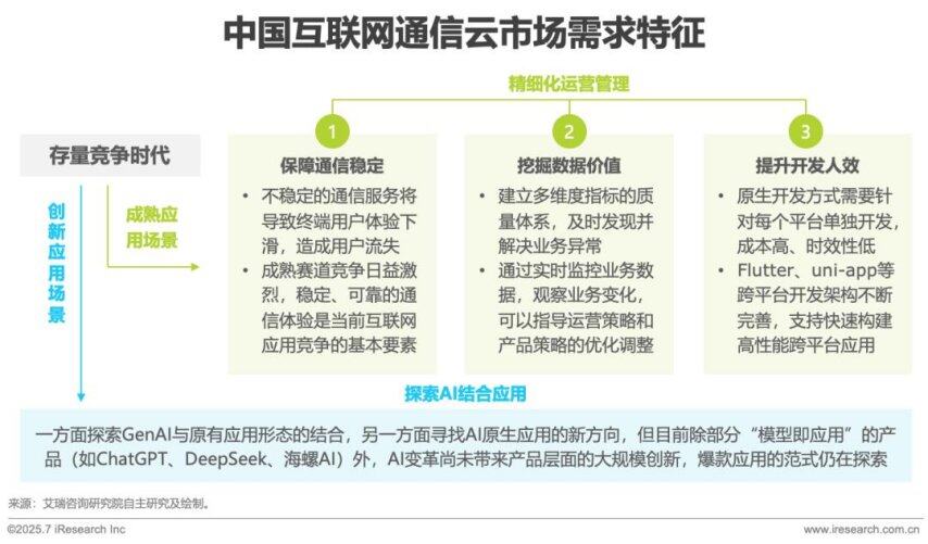 九游娱乐：2025年AI驱动下通信云行业的全球化变革(图3)
