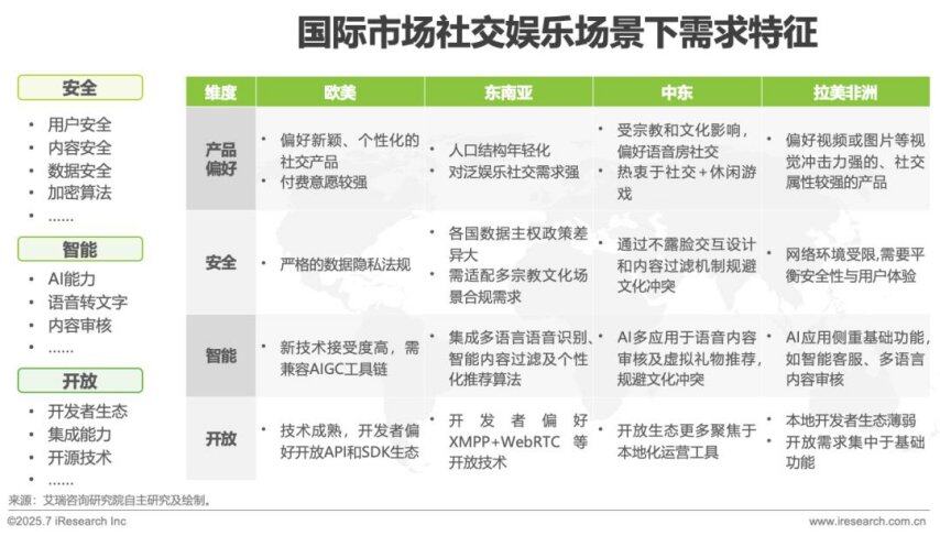 九游娱乐：2025年AI驱动下通信云行业的全球化变革(图4)